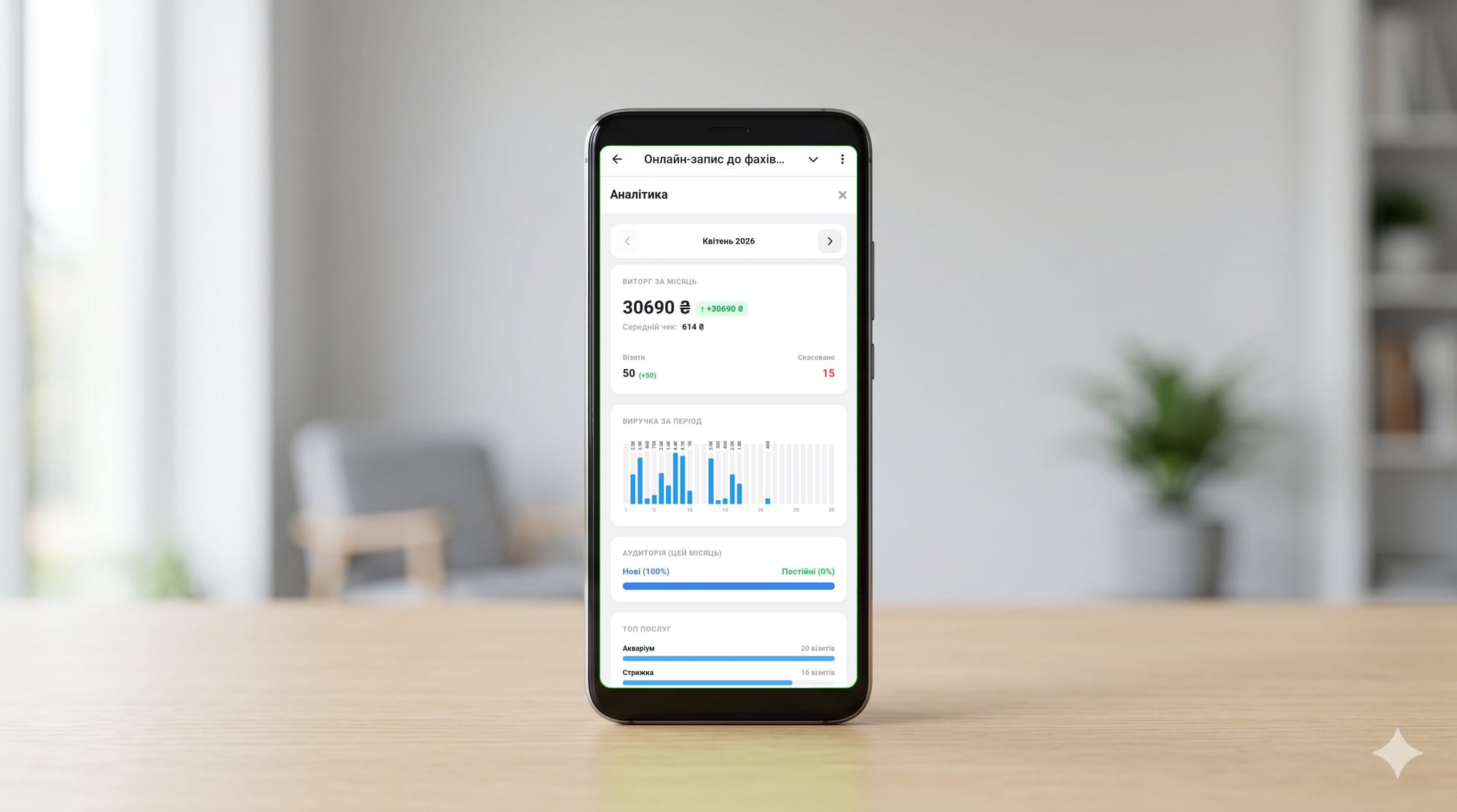 Як рахувати доходи без калькулятора: аналітика візитів у ClientSync